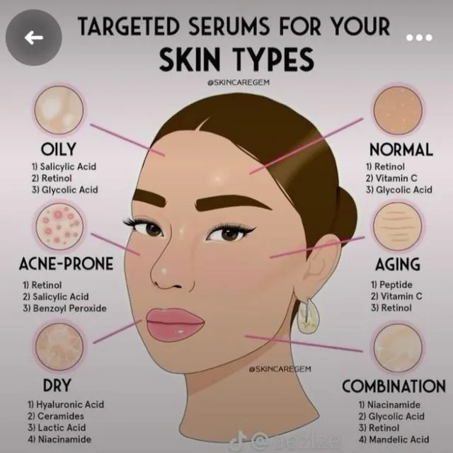 Do you know your skin type? I didn't until I read this ❤